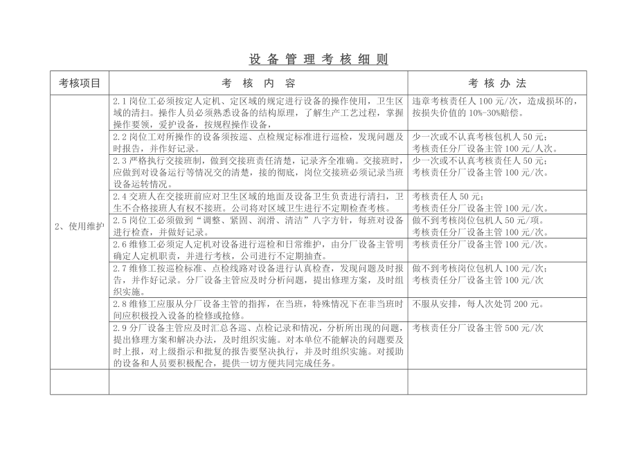 设备管理考核细则.doc_第2页