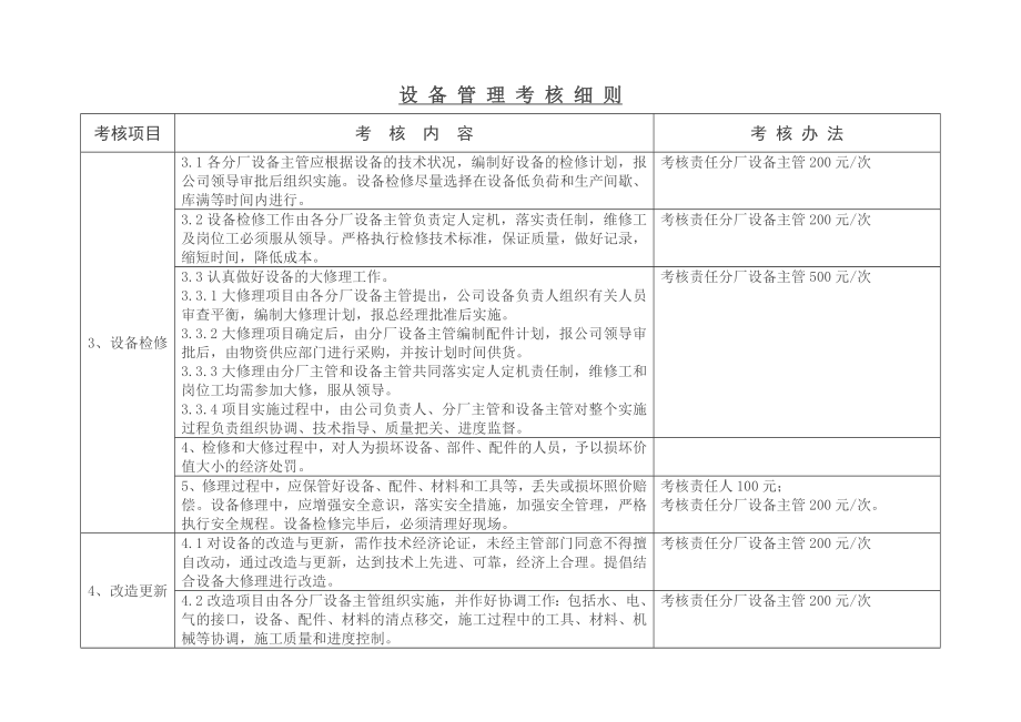 设备管理考核细则.doc_第3页