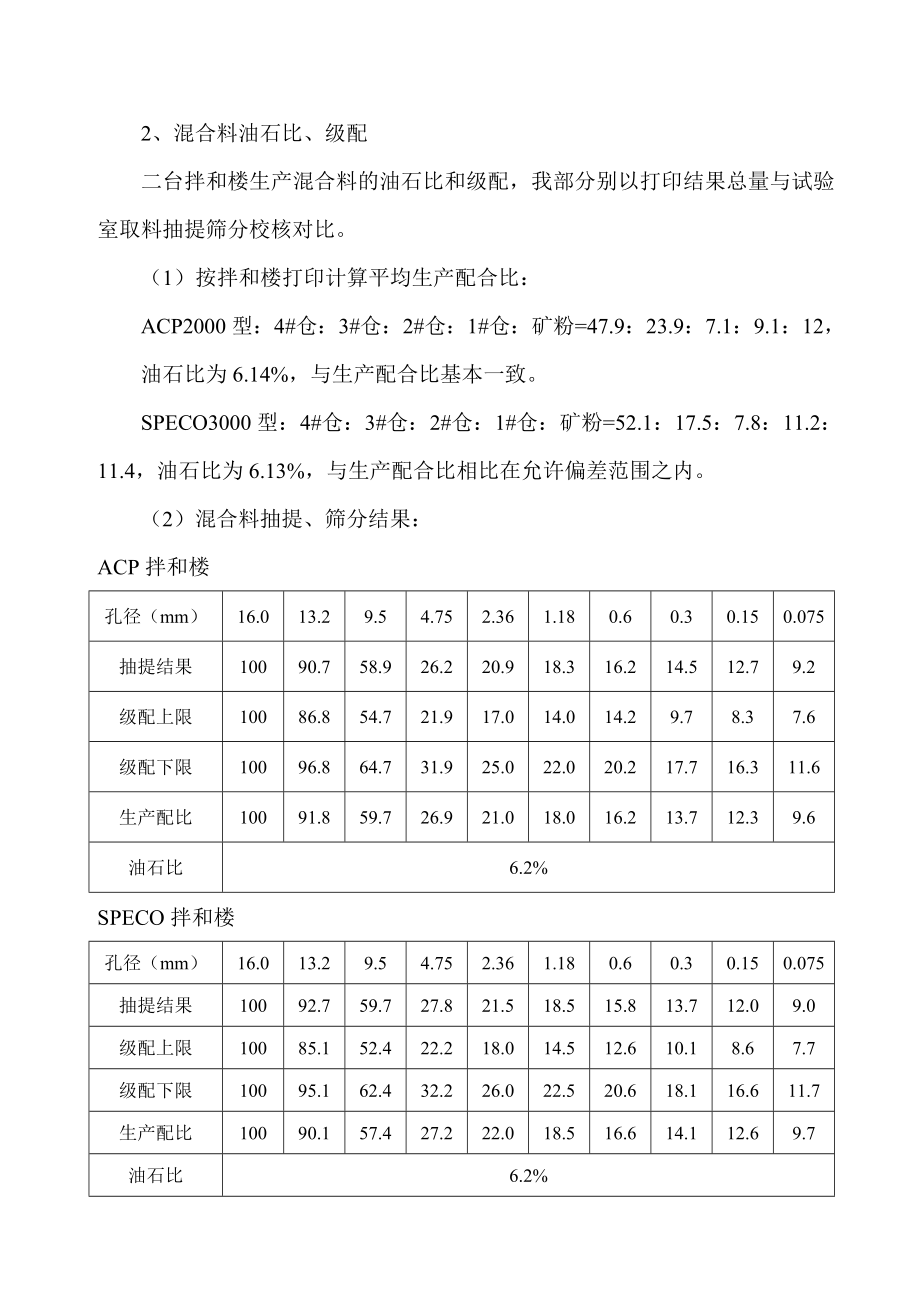 宁杭高速公路NHLS22上面层SMA13试铺总结.doc_第3页