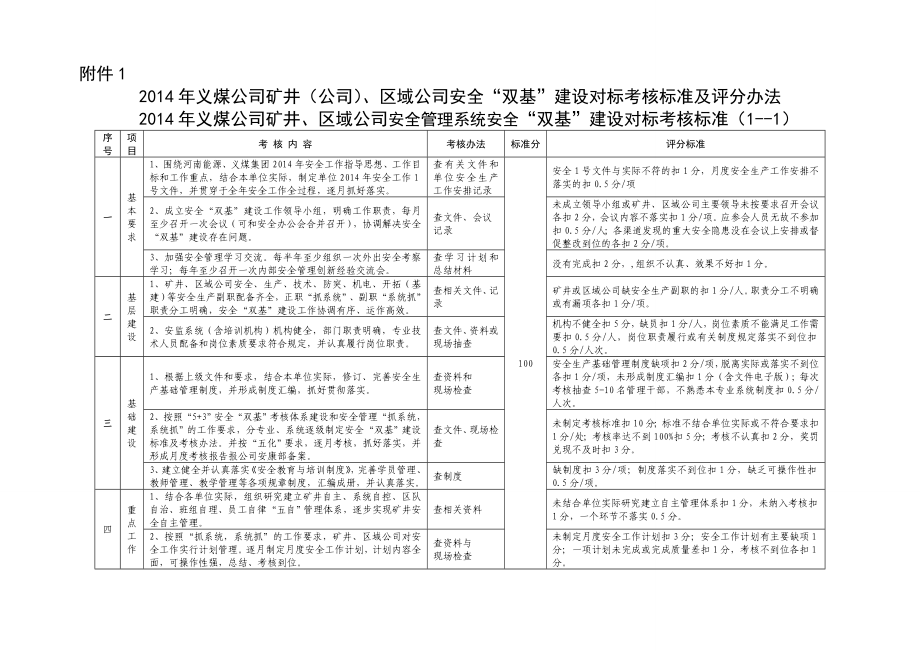 矿井（公司）、区域公司安全“双基”建设对标考核标准及评分办法.doc_第1页