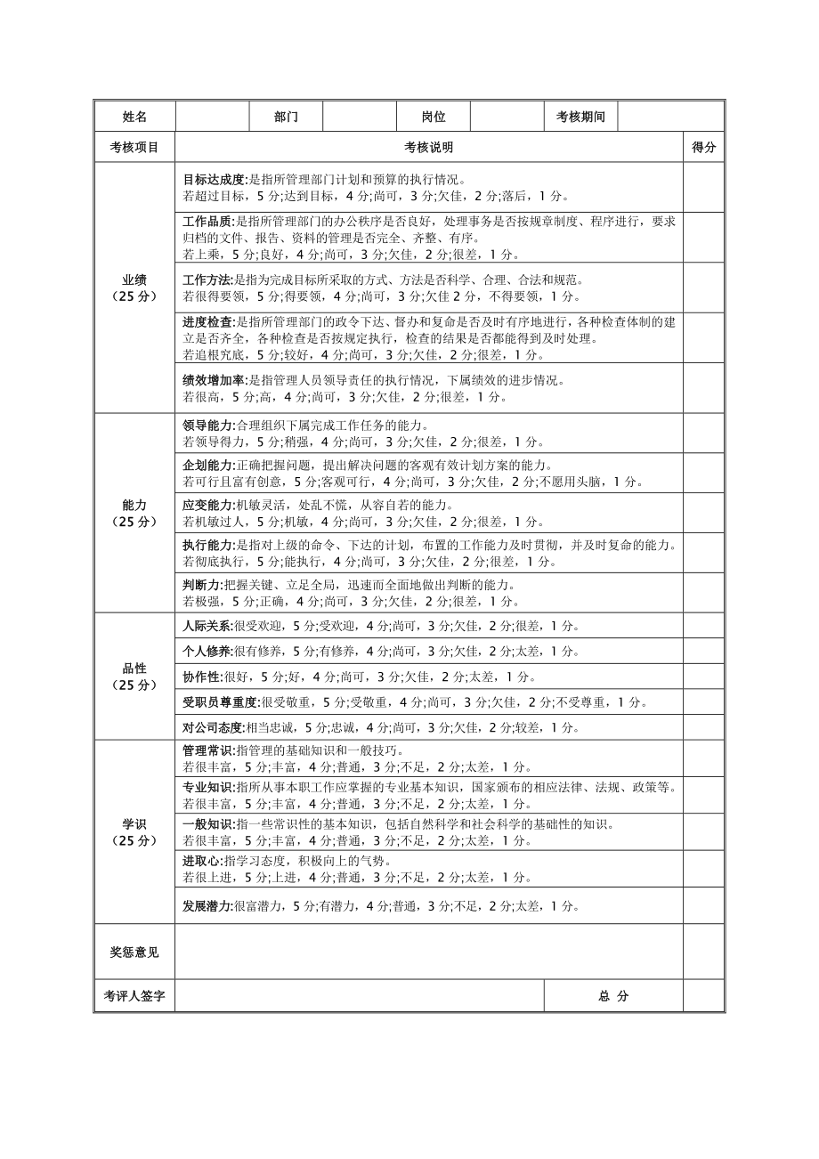 公司员工终0000考核表.doc_第2页