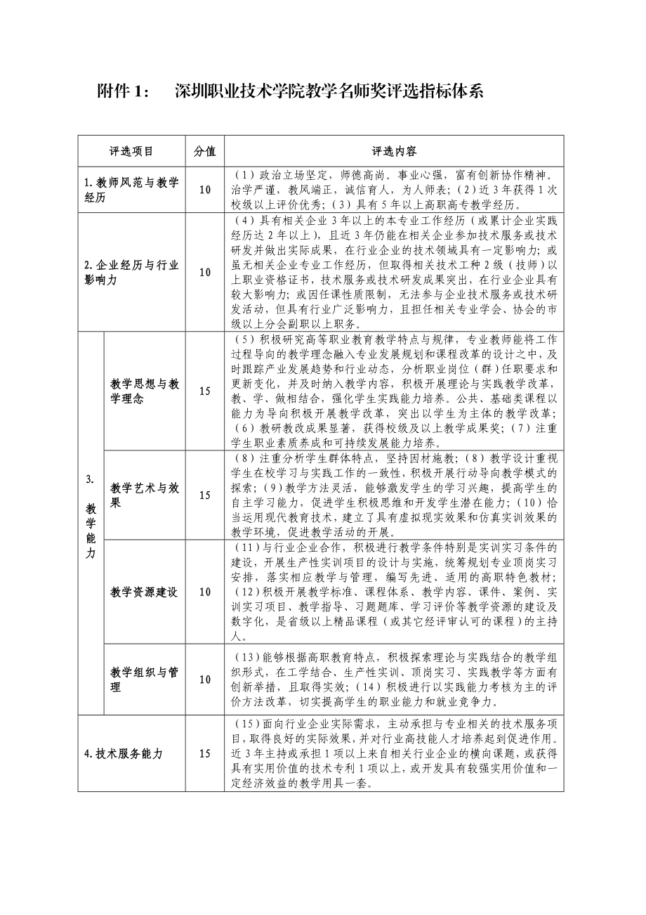 附件1： 深圳职业技术学院教学名师奖评选指标体系.doc_第1页