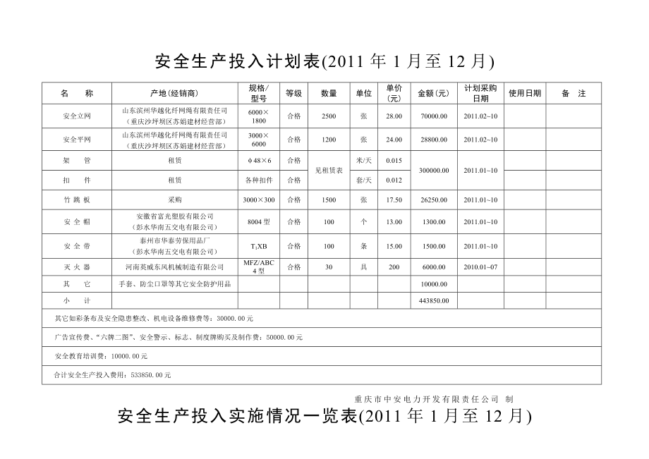 安全生产投入计划及实施情况表.doc_第1页