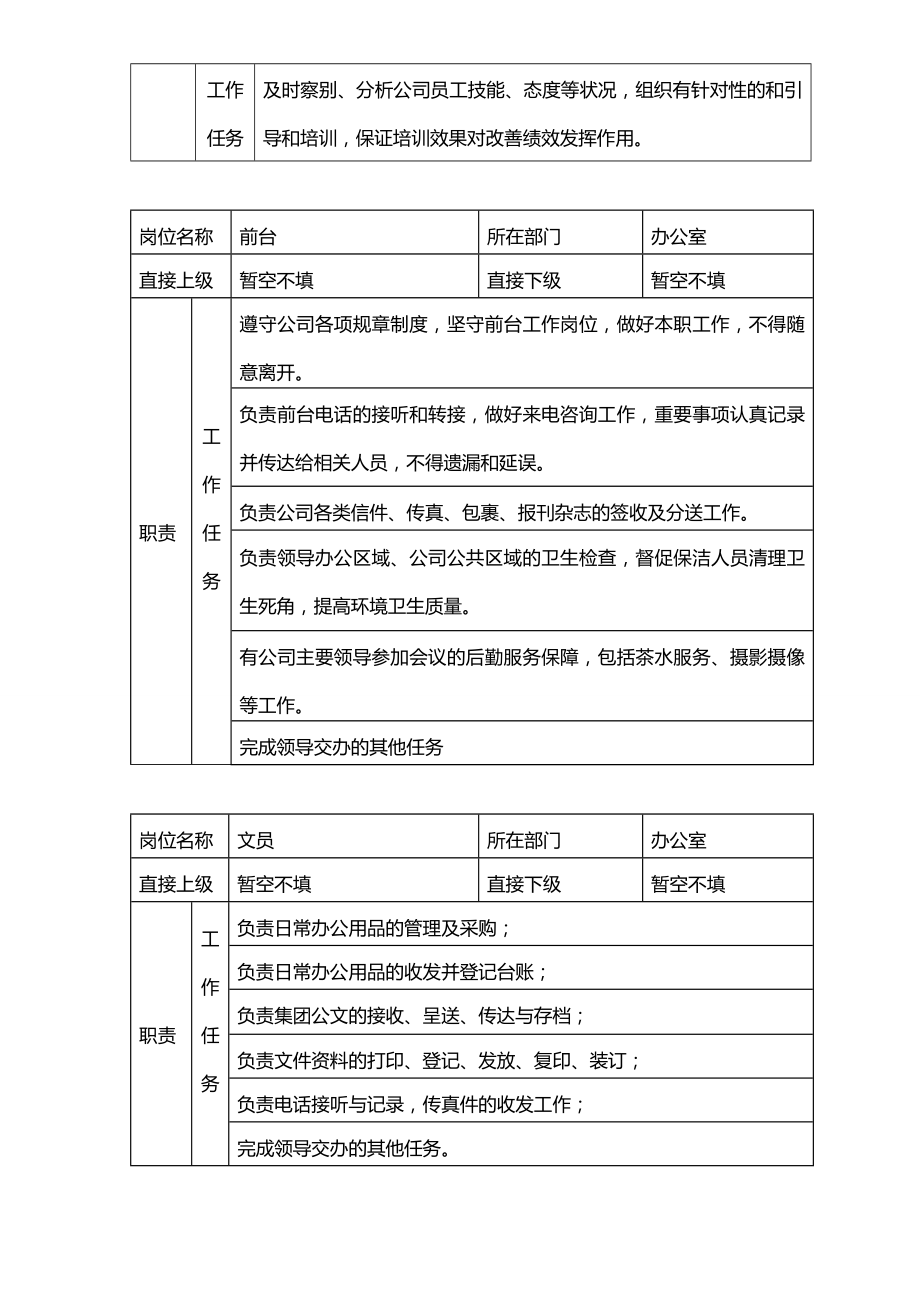 房地产公司岗位职责汇总.doc_第2页