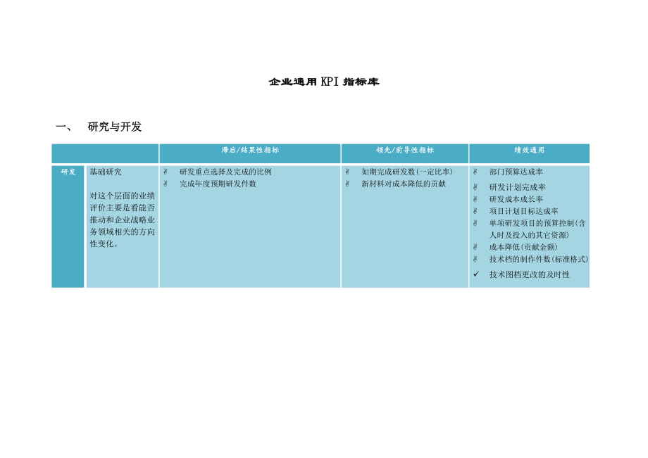 企业通用KPI指标库培训前沿.doc_第1页