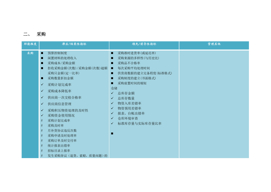 企业通用KPI指标库培训前沿.doc_第3页