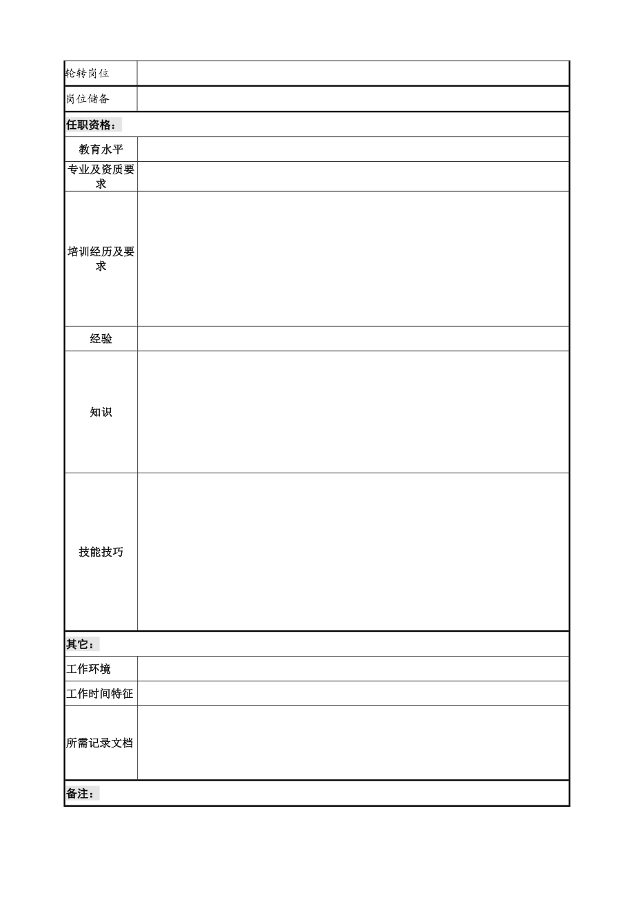 KPI绩效量化考核方案设计实用表格模板.doc_第2页