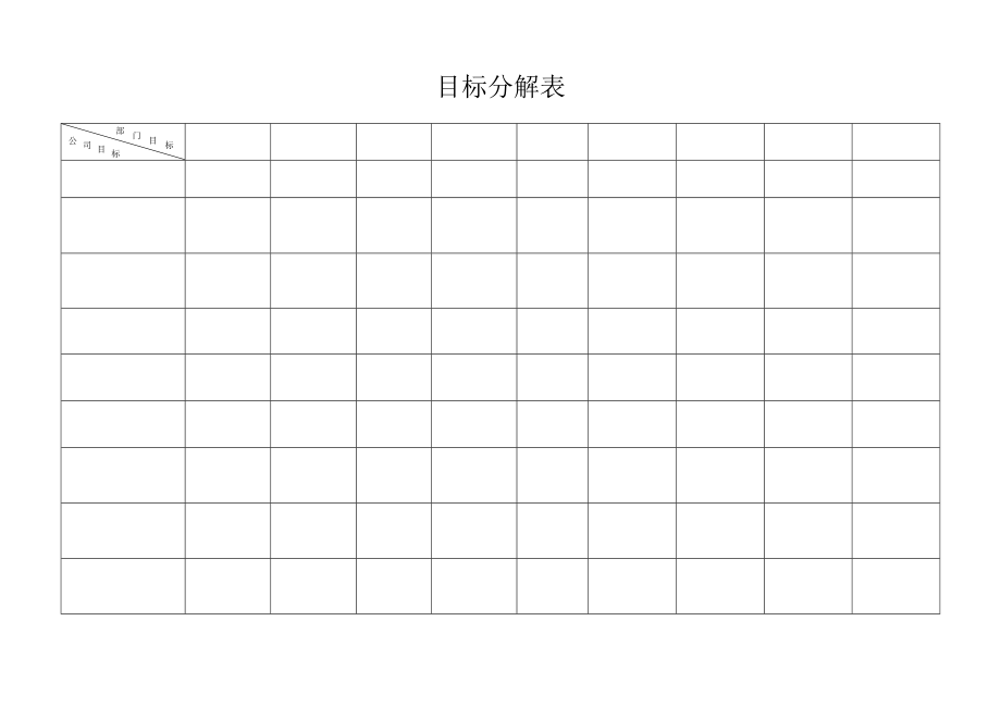 KPI绩效量化考核方案设计实用表格模板.doc_第3页