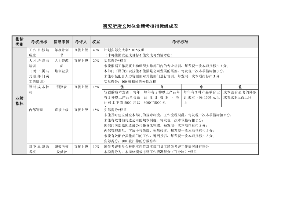 研究所绩效考核指标.doc_第3页