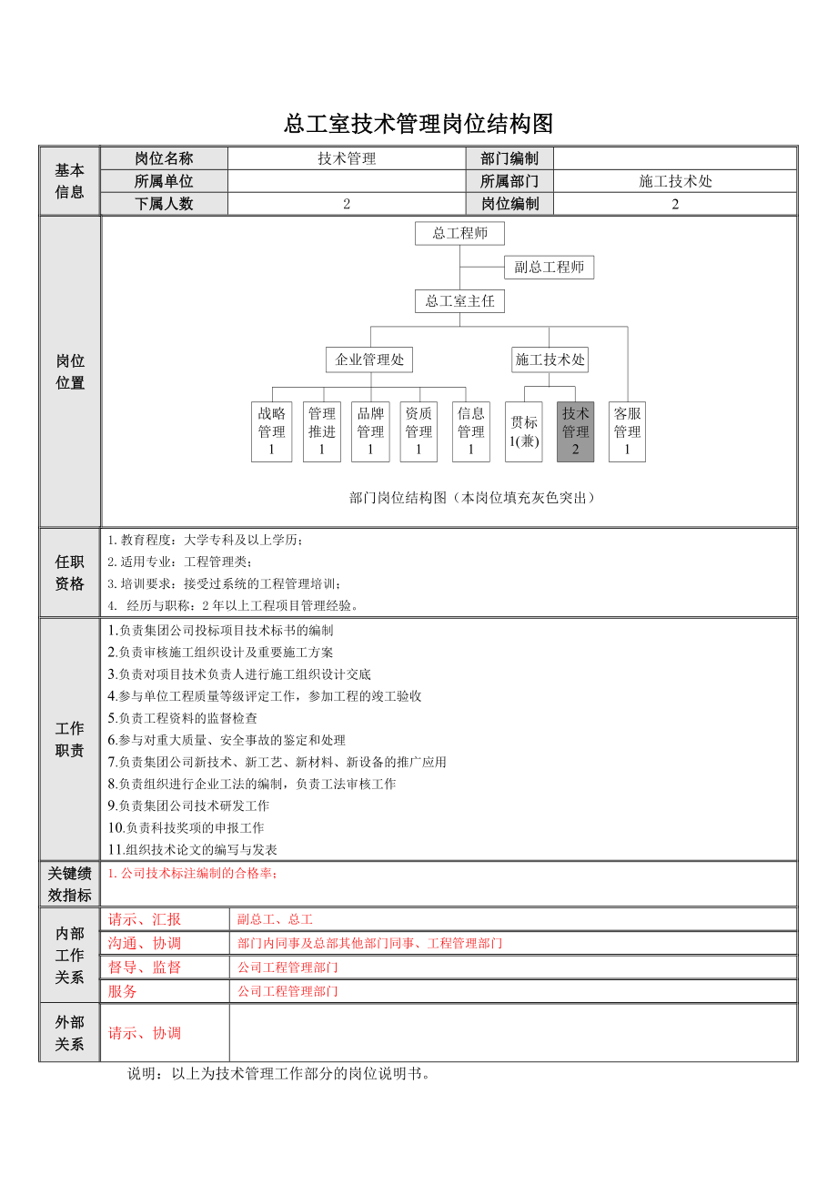 总工室岗位职能总工室贯标岗位结构图.doc_第2页