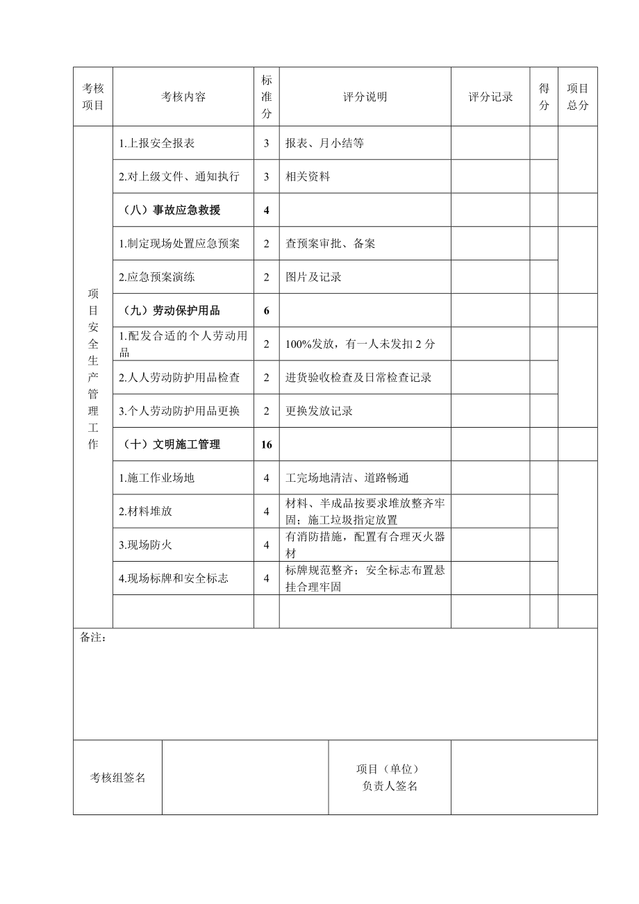 (项目部)安全生产责任书量化考核表.doc_第3页