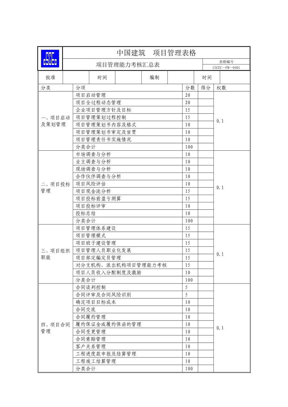 中国建筑《项目管理手册》全套表格（WORD版）（42）.doc_第1页