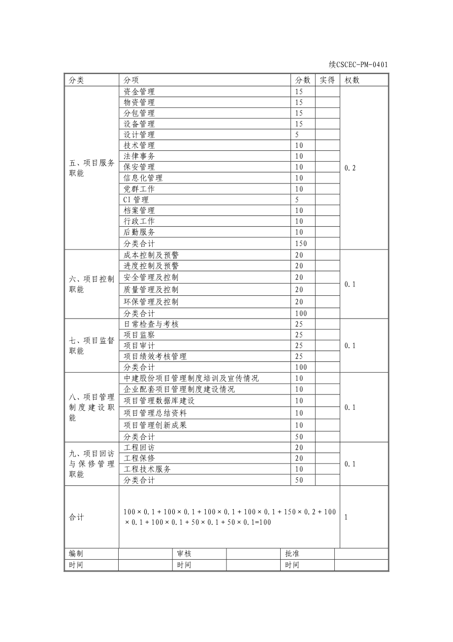 中国建筑《项目管理手册》全套表格（WORD版）（42）.doc_第2页