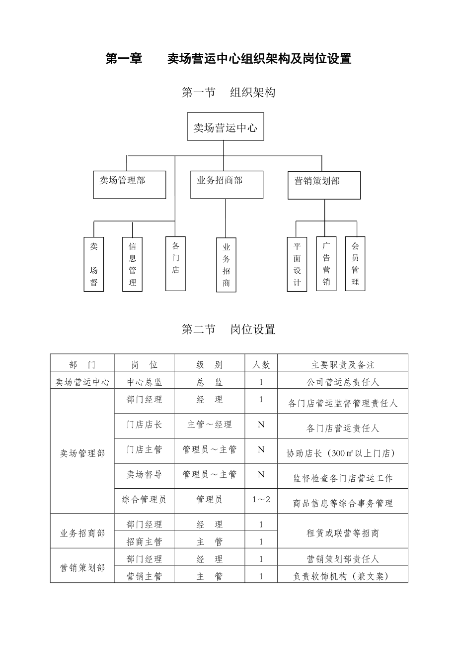 卖场营运管理中心岗位架构及职责规范SOP标准化作业流程.doc_第3页