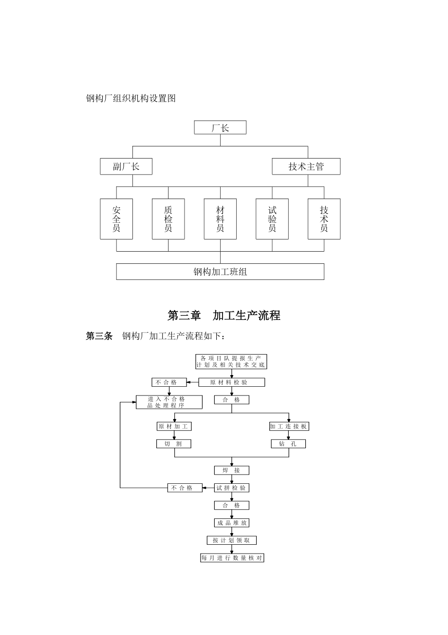 铁路项目钢构厂管理办法.doc_第2页