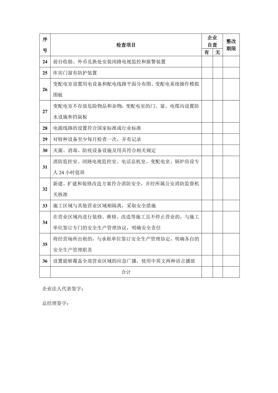 北京市星级饭店安全管理检查表.doc_第2页