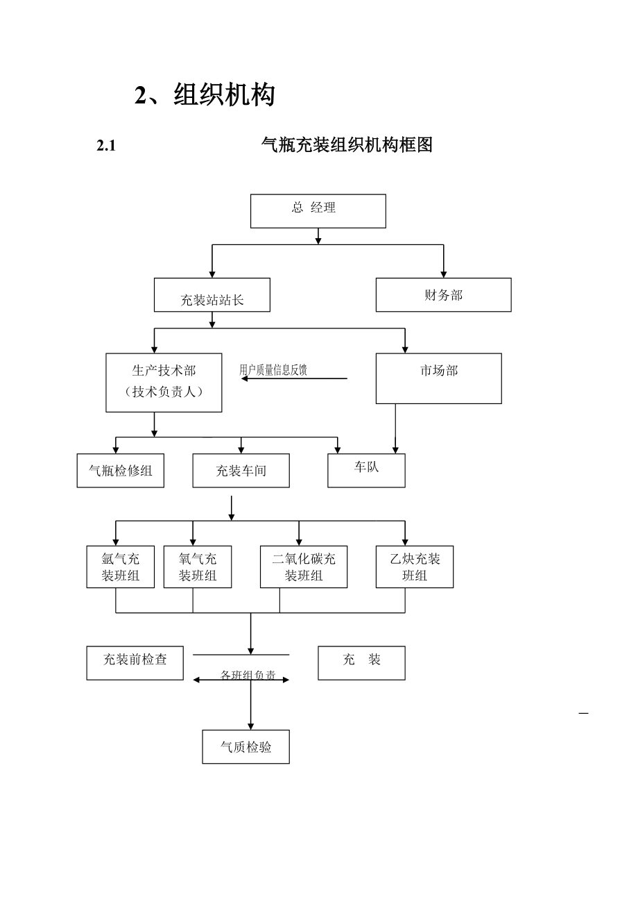 化工企业工业产品许可证质量手册.doc_第2页