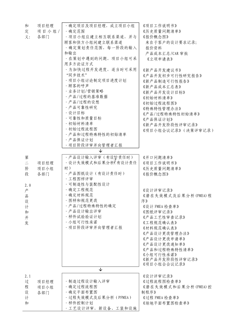 产品质量先期策划（中国一汽）.doc_第3页