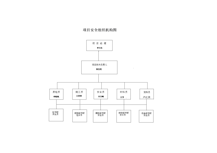 安全质量保证体系.doc_第2页