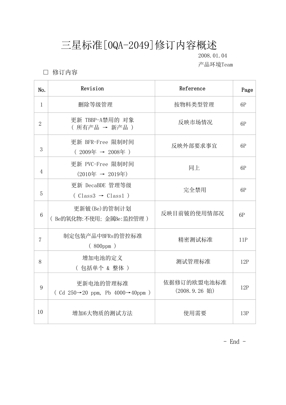 三星环境物质管理标准CHN.doc_第2页