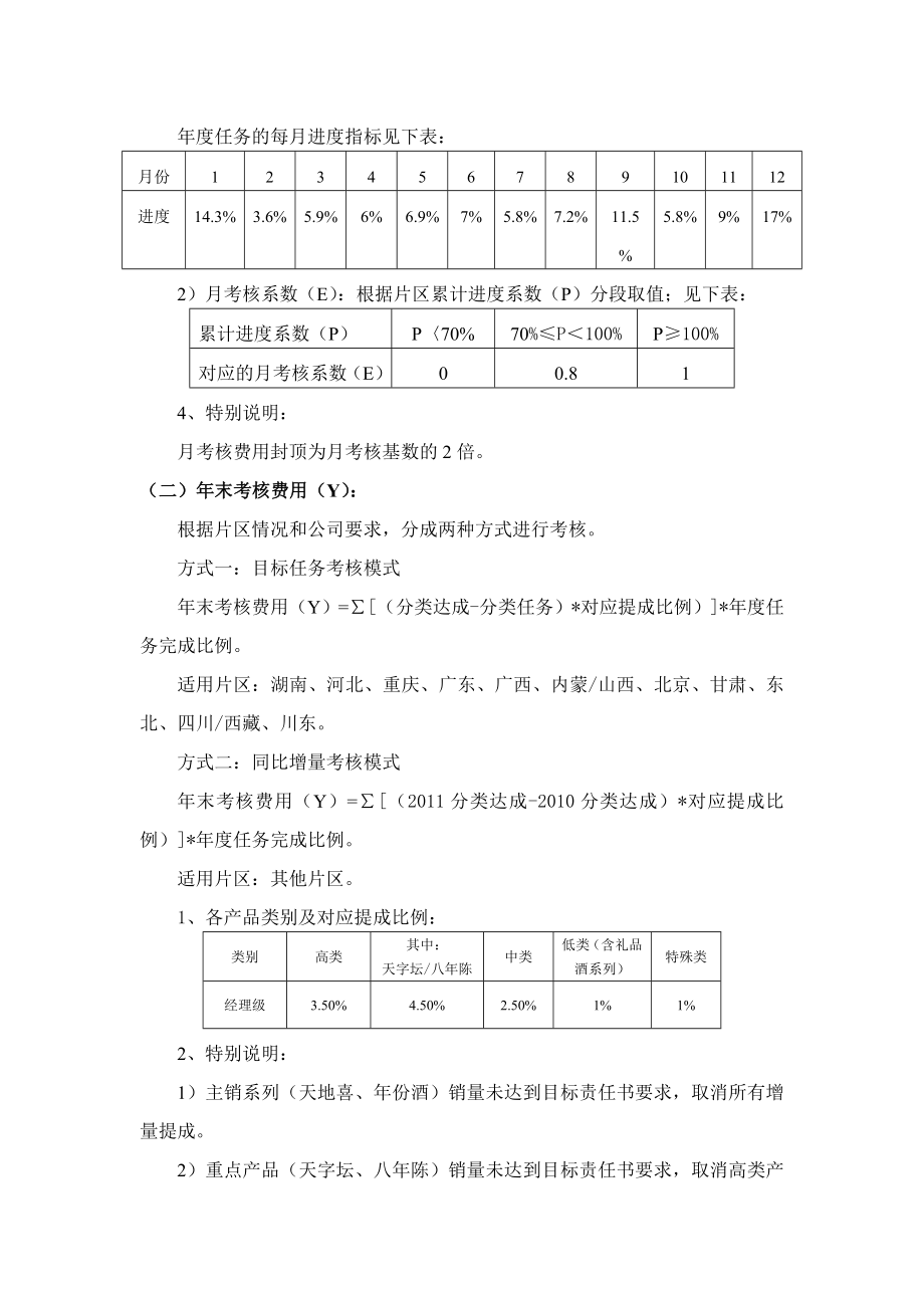 C01片区经理薪资费用方案.doc_第2页