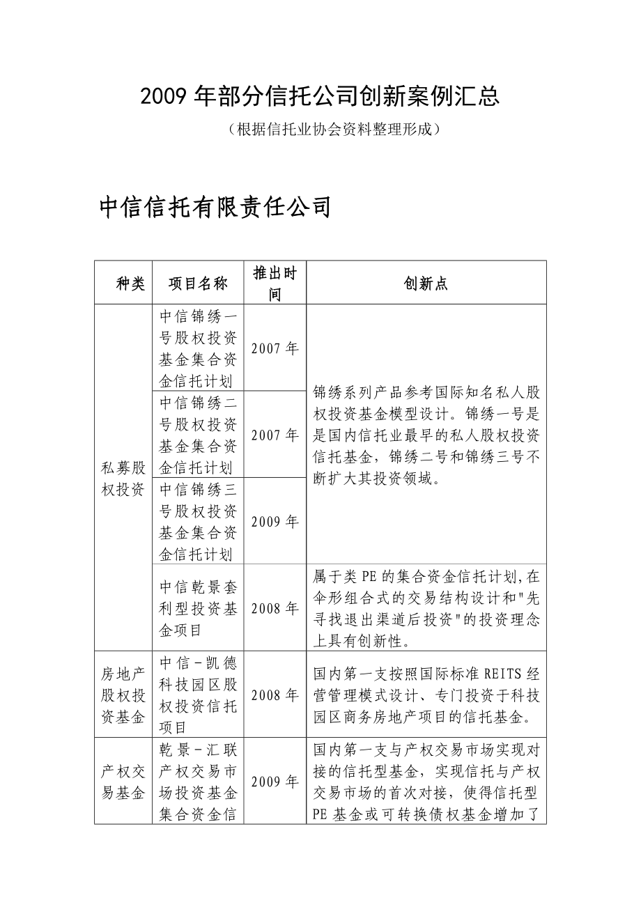 信托公司创新案例汇总.doc_第1页