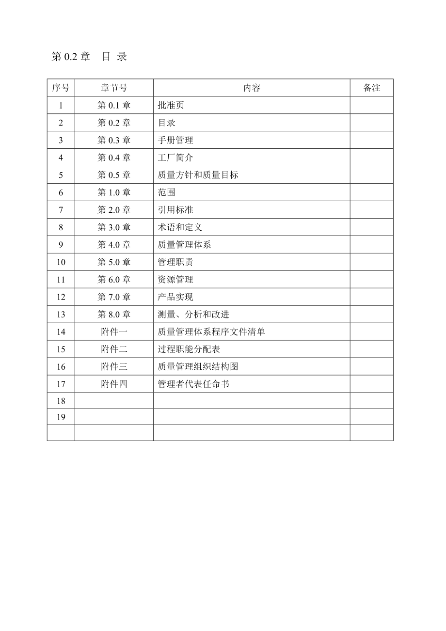 XX家用电器厂质量手册.doc_第3页