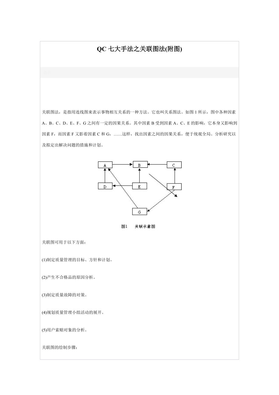 QC七大手法之关联图法.doc_第1页