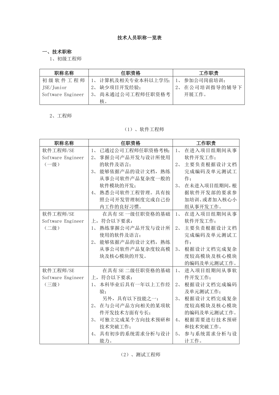 技术人员职务管理、晋升制度【一份非常好的专业参考资料】.doc_第3页