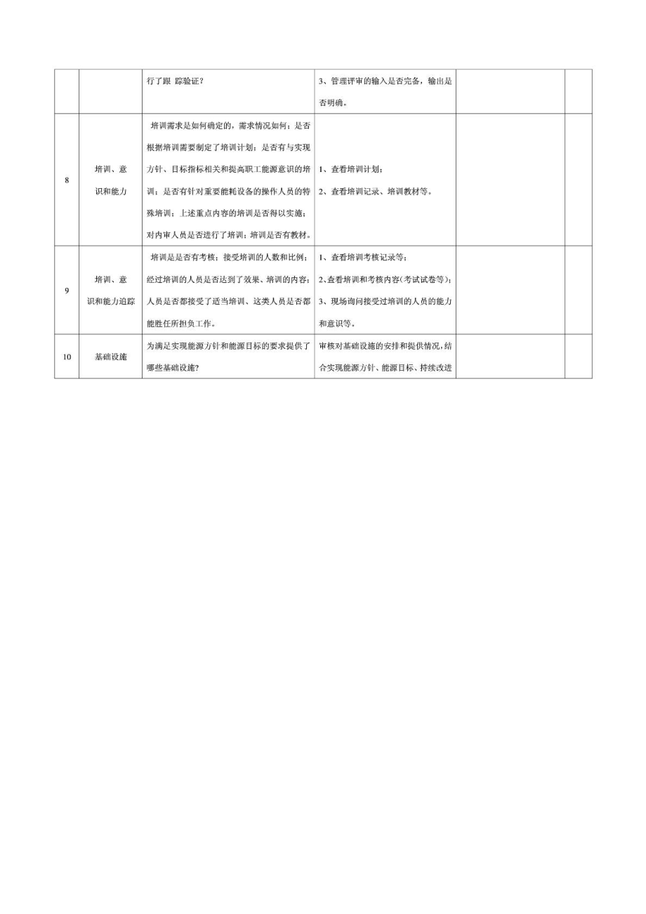 能源管理体系内部审核检查表.doc_第3页