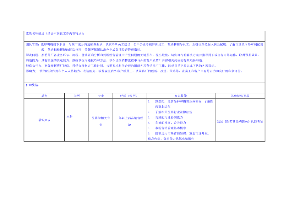 药厂销售部经理岗位职责企业管理经管营销专业资料.doc_第2页