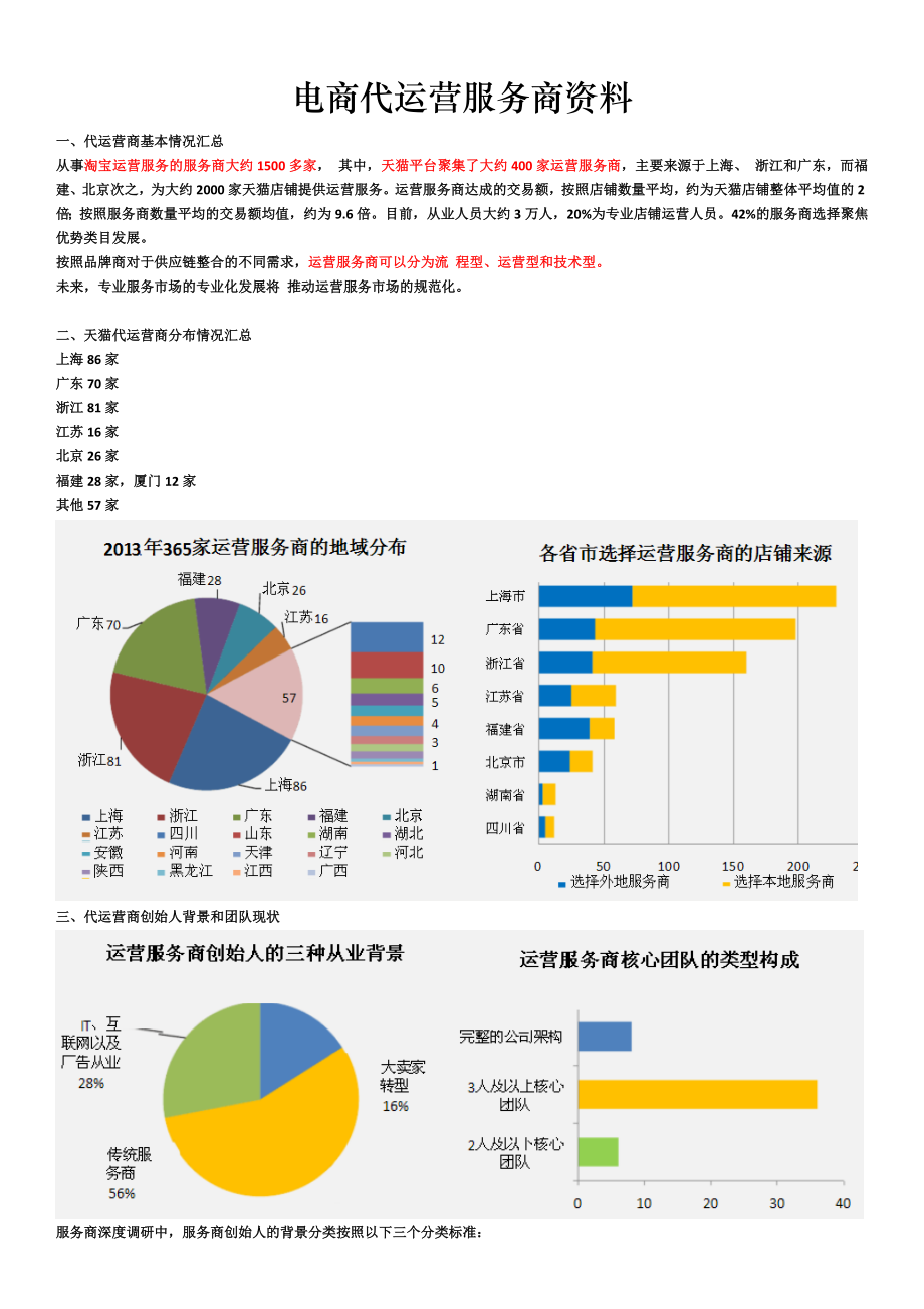 电商代运营服务商资料收集.doc_第1页