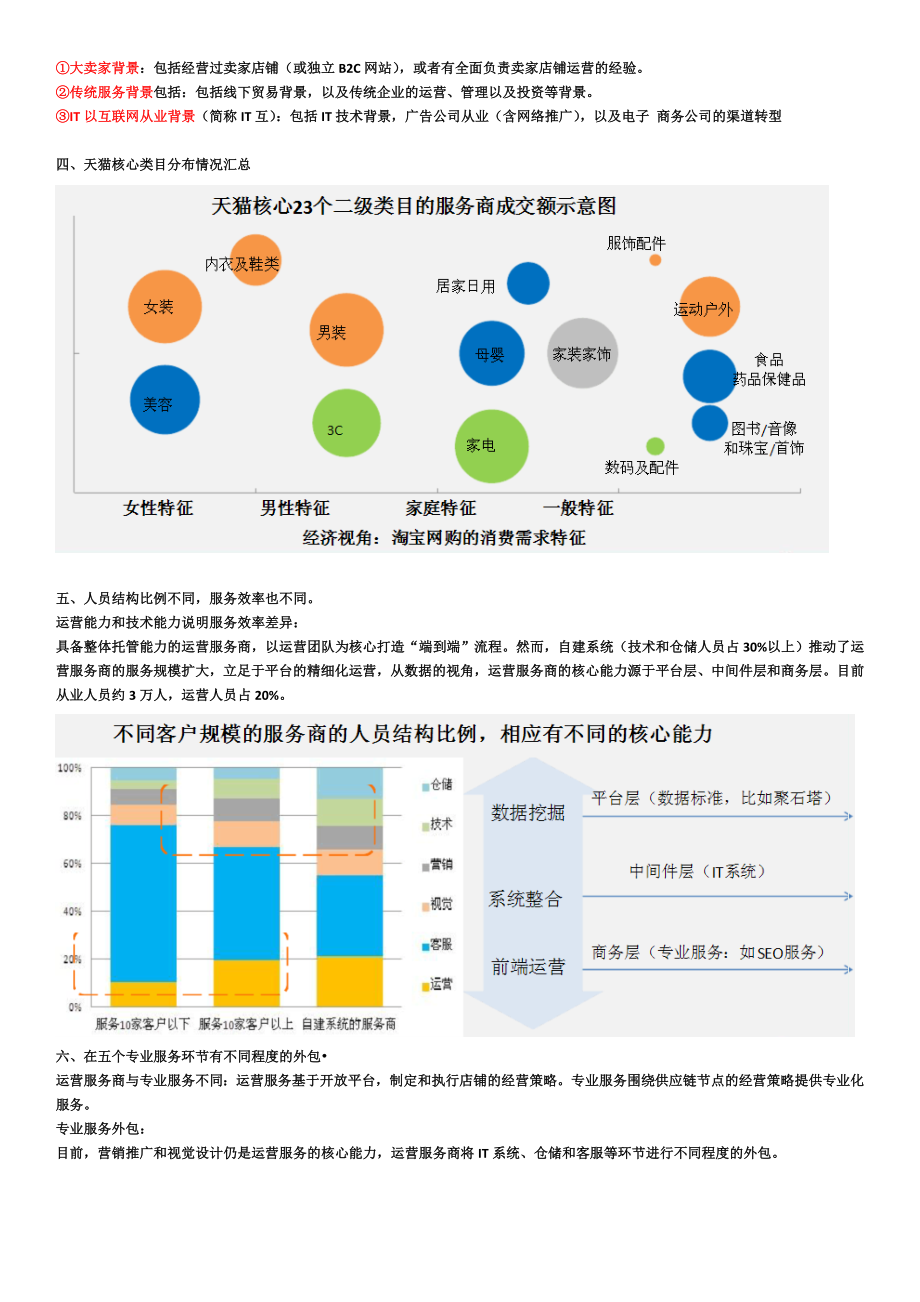 电商代运营服务商资料收集.doc_第2页