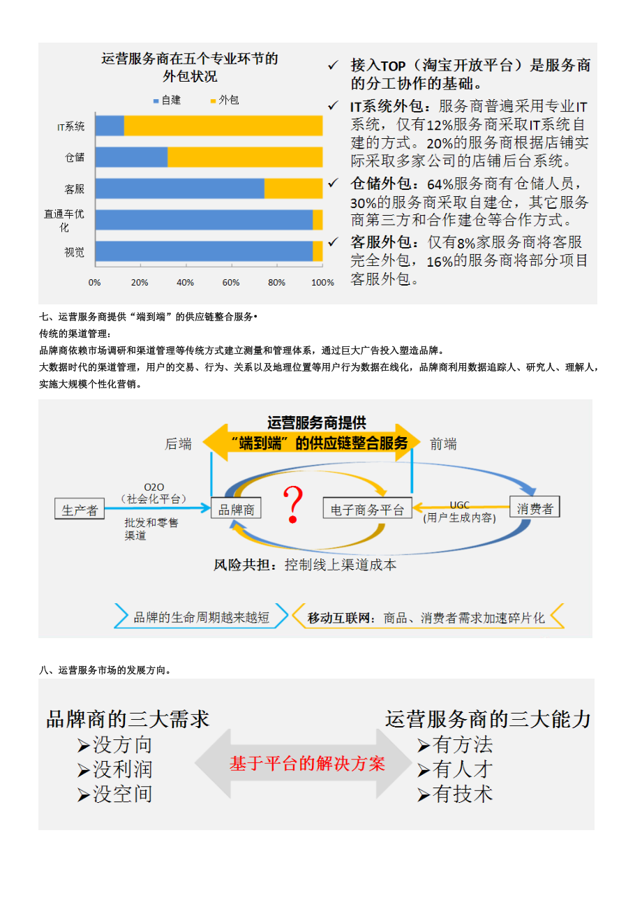 电商代运营服务商资料收集.doc_第3页