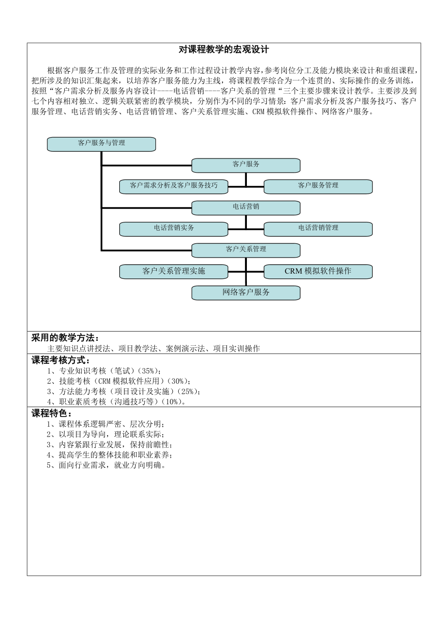 客户服务与管理课程标准.doc_第2页