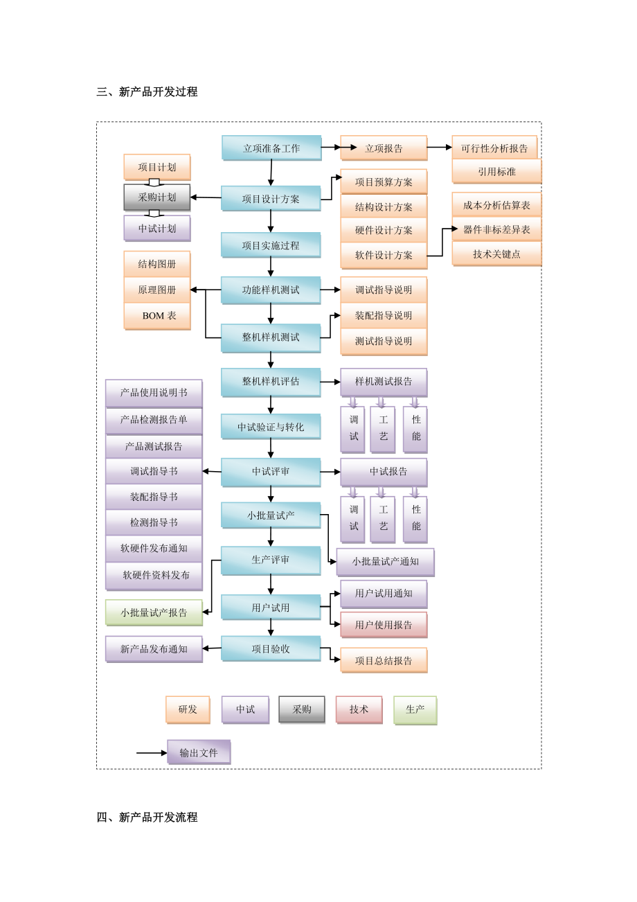 新产品开发过程与流程.doc_第2页