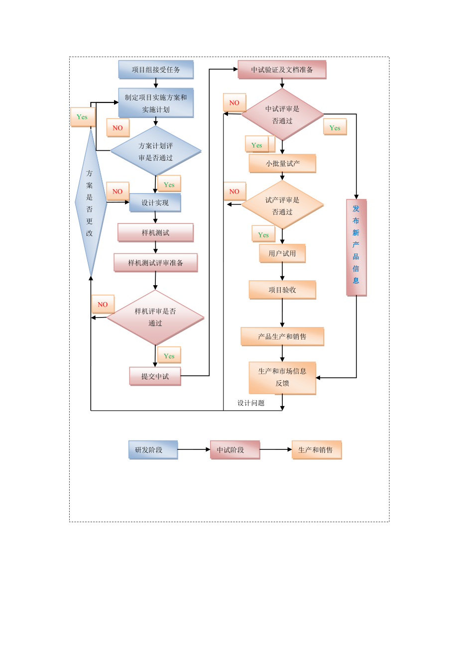 新产品开发过程与流程.doc_第3页