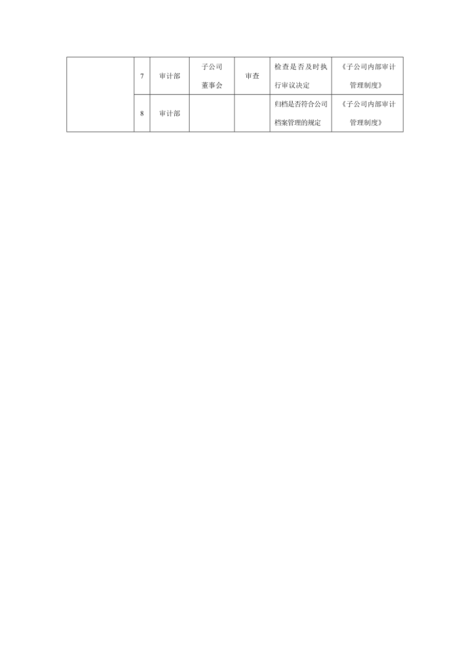 子公司业务管控流程+子公司内部审计流程.doc_第3页