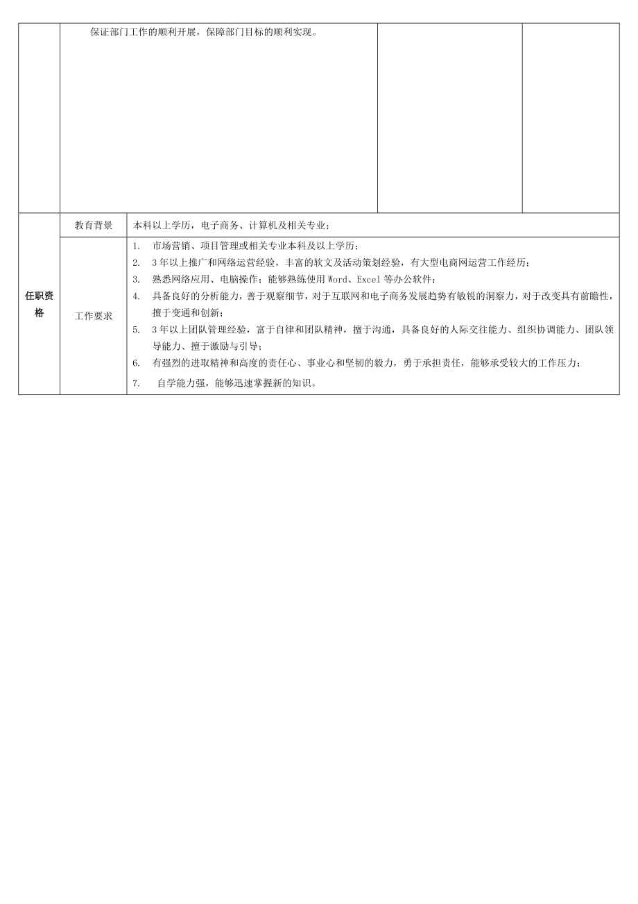 具人运营总监岗位职责——网络公司运营总监职责.doc_第2页