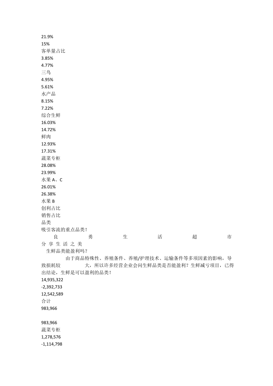 良勇生鲜生活超市筹备运营管理及经营策略建议说明书[全文].doc_第3页