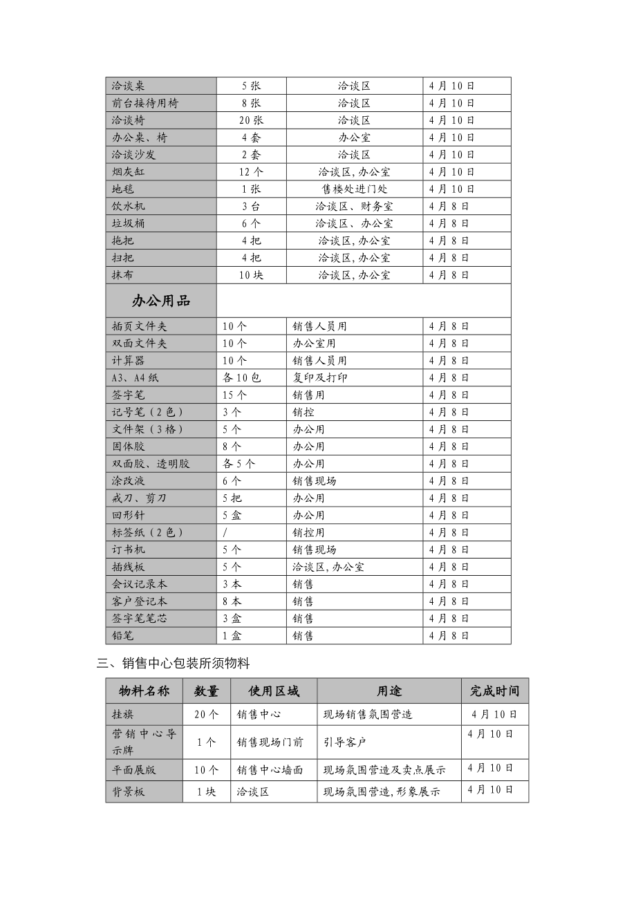 中城广场销售物料清单0320.doc_第2页