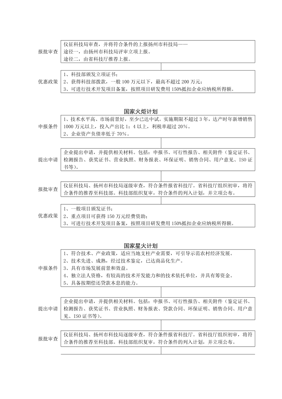 省级以上科技项目申报流程和要求.doc_第2页