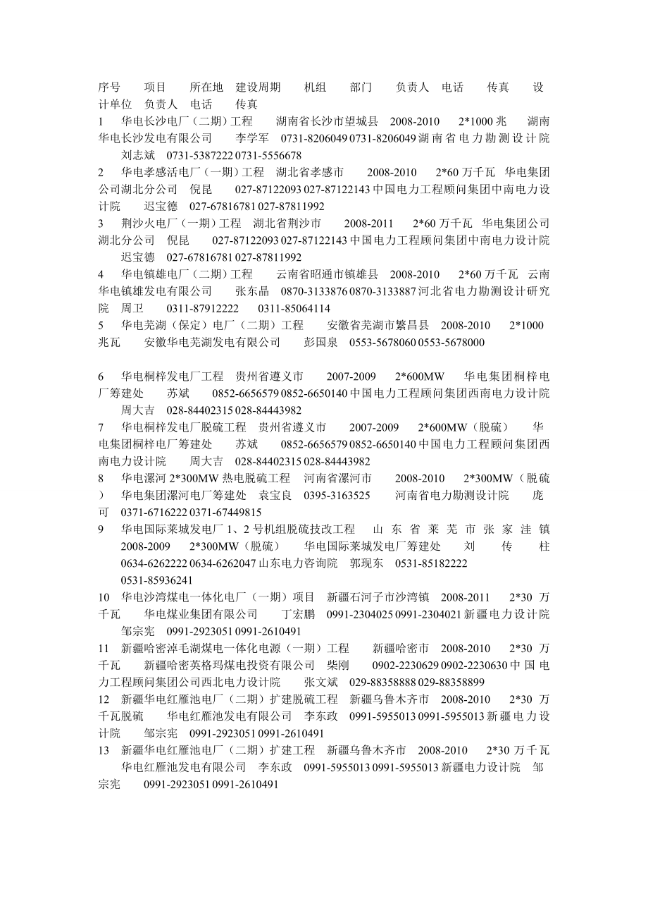中国五大发电集团及其他拟在建电厂工程项目十一五十二五间（部分.doc_第2页