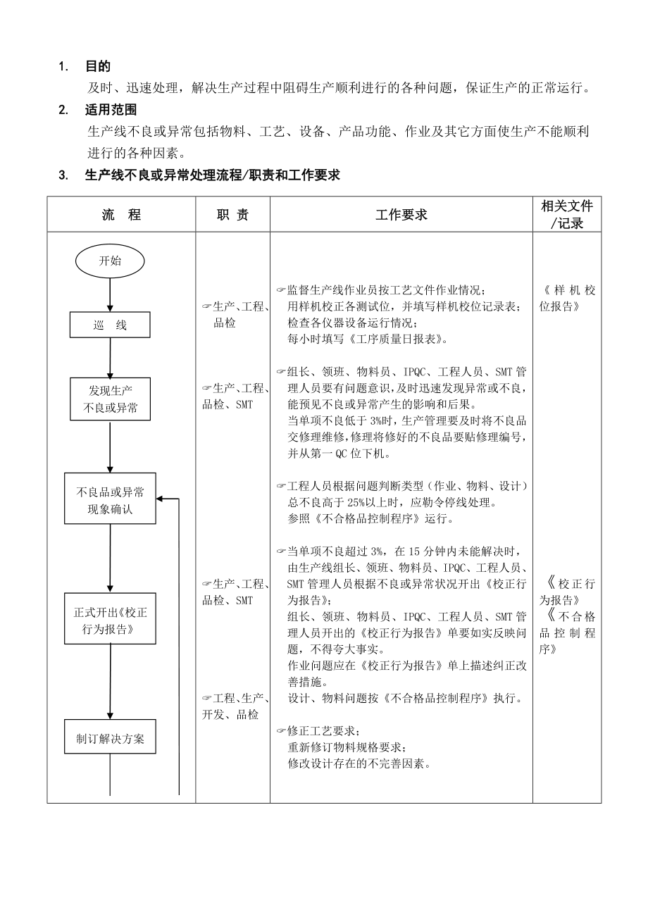 在线不良管制流程[流程审计用资料工程].doc_第1页