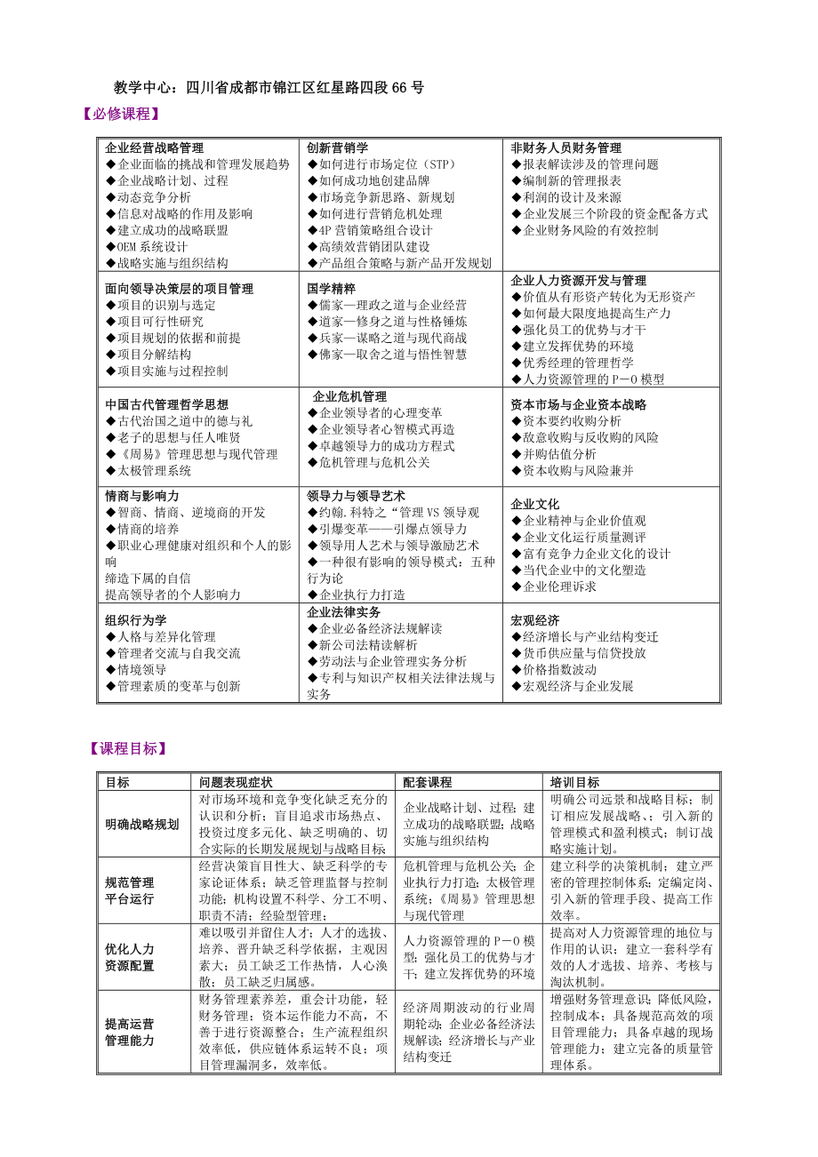 清华大学成都培训中心 高级工商管理(emba)总裁研修班【四川成都班】 .doc_第3页