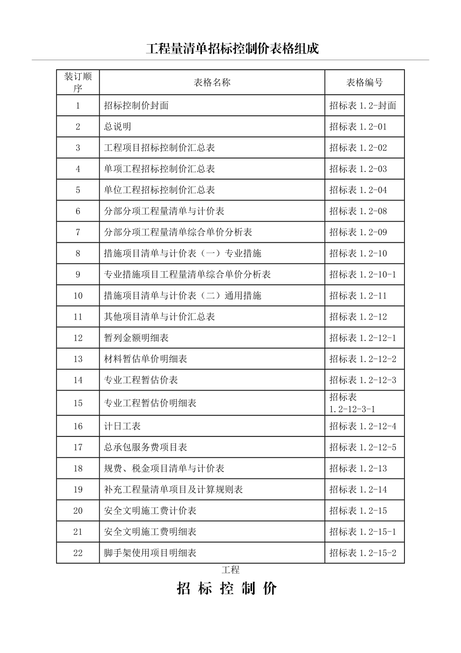 工程量清单招标控制价表格组成.doc_第1页