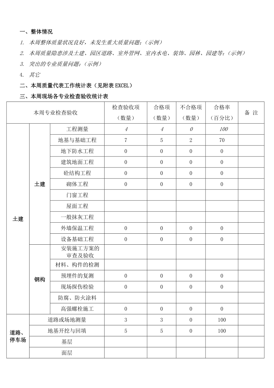 工程质量周报.doc_第1页