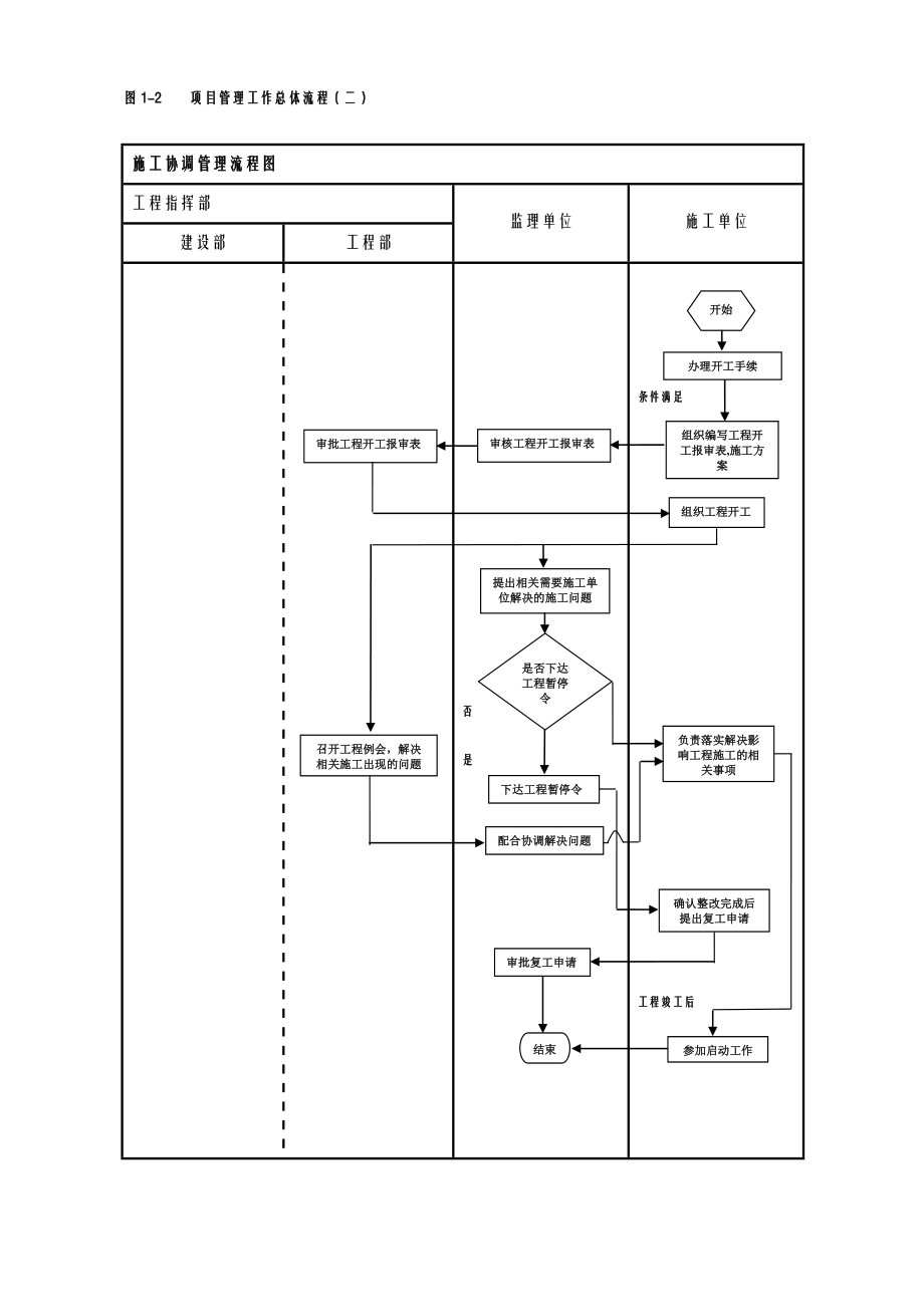 建设单位工程项目管理流程图业主方.doc_第3页