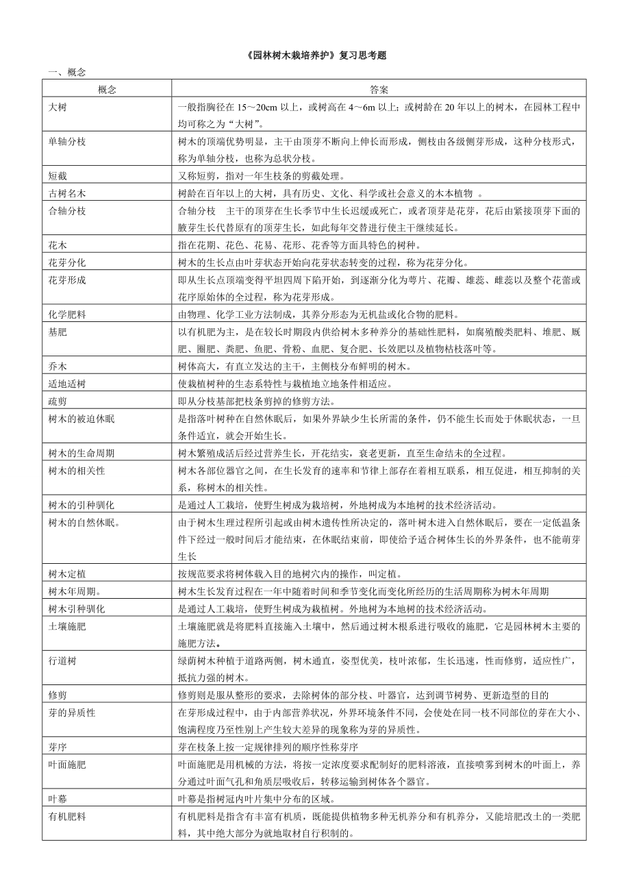 园林树木栽培养护复习思考题(完整版).doc_第1页