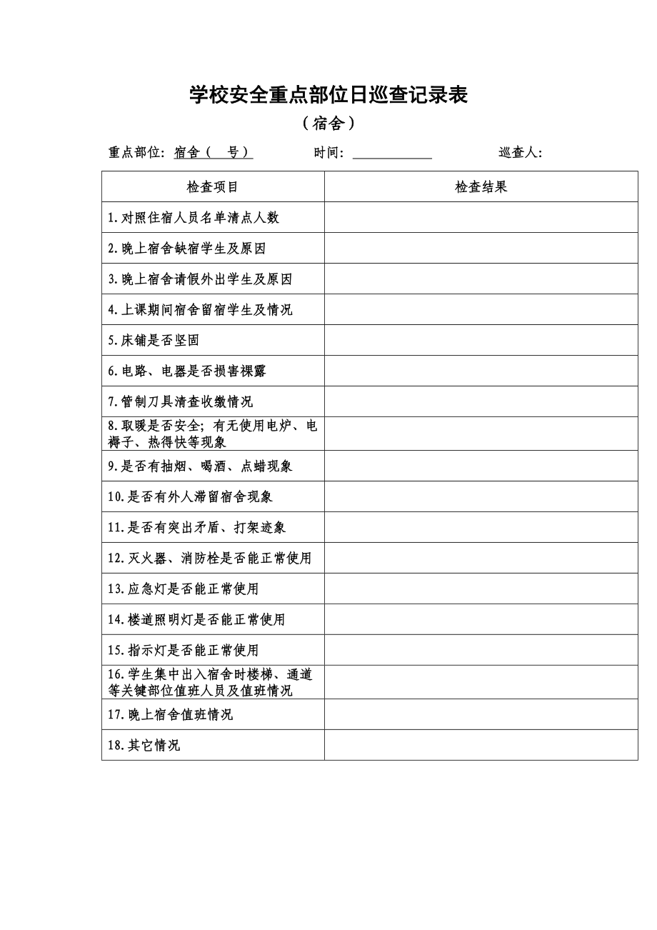 学校安全重点部位日巡查记录表.doc_第2页